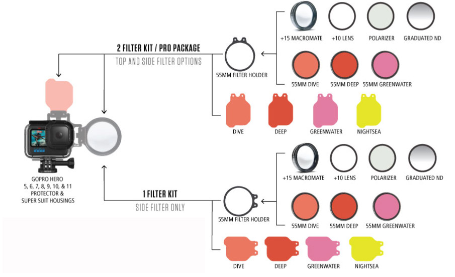 Overzicht filters FLIP